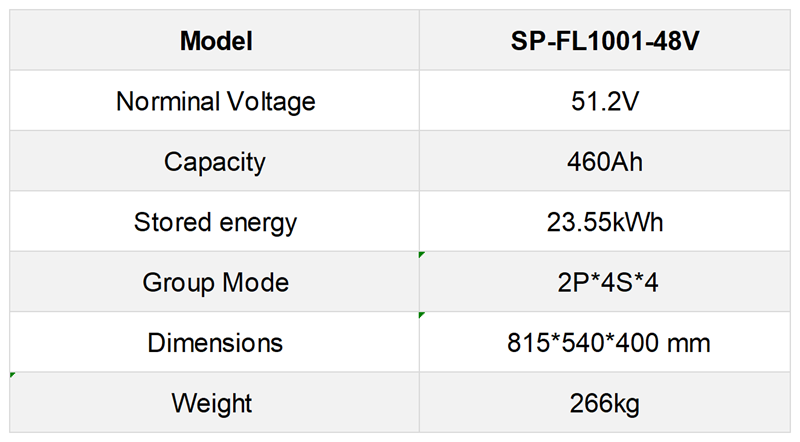 参数表_叉车 高尔夫 - 副本.png